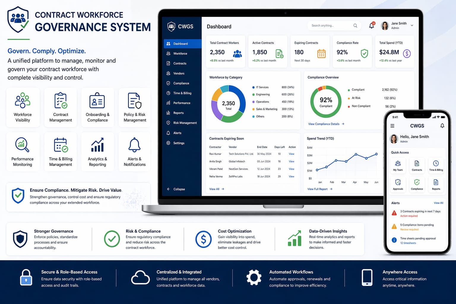 Contract Workforce Governance System