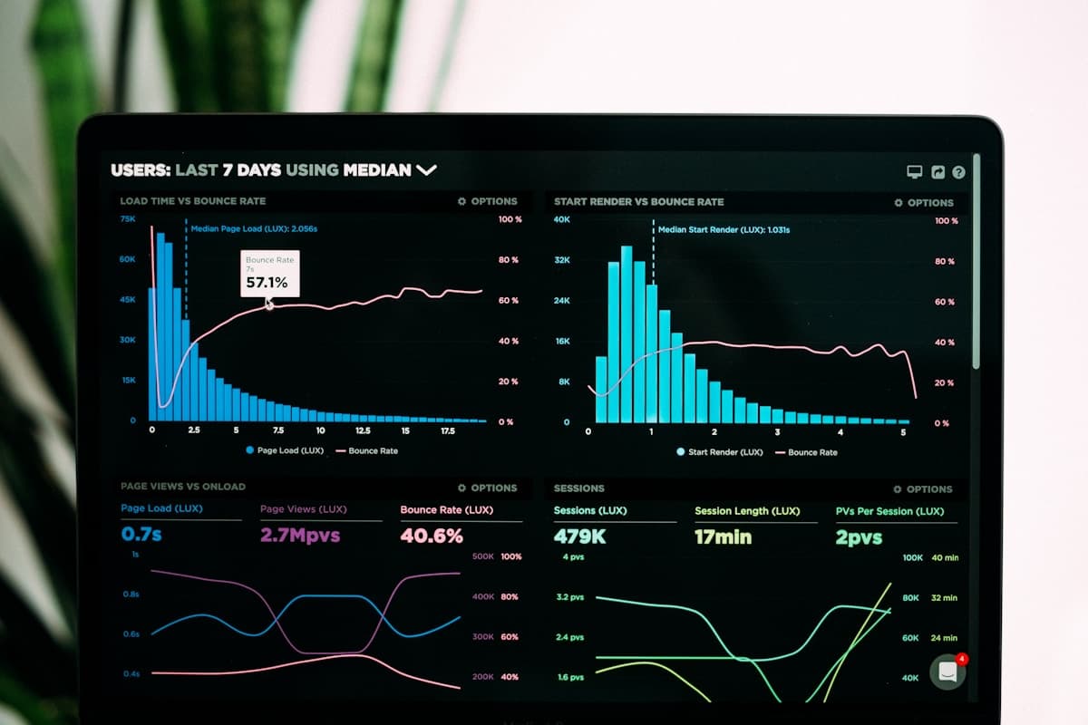 Workforce analytics and compliance dashboard